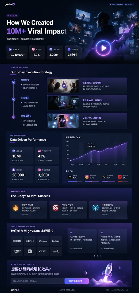 Product Marketing - Dark Mode Marketing Case Study UI